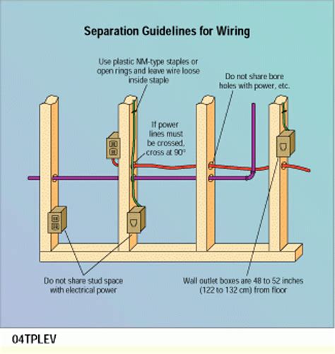 how to install slab floor outlet